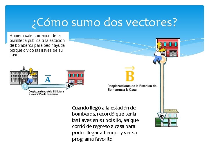 ¿Cómo sumo dos vectores? Homero sale corriendo de la biblioteca pública a la estación