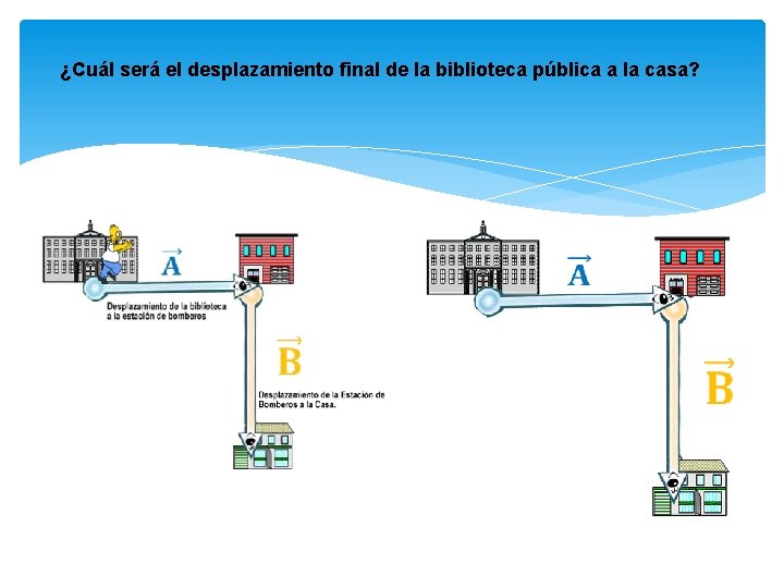 ¿Cuál será el desplazamiento final de la biblioteca pública a la casa? 