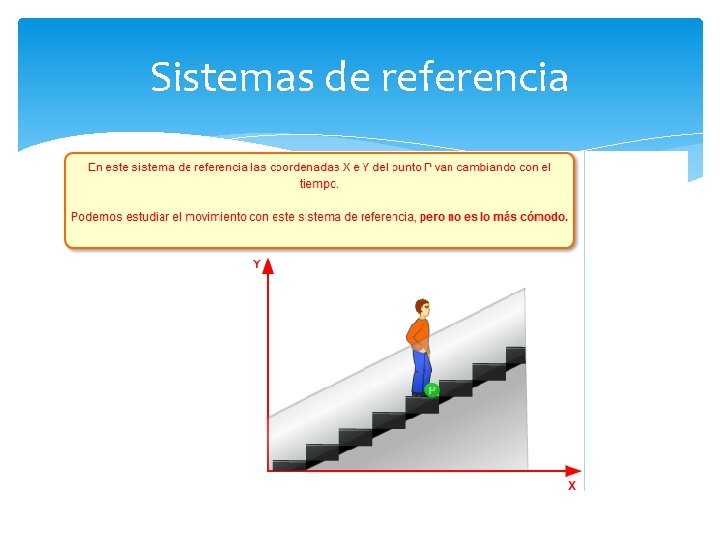 Sistemas de referencia 