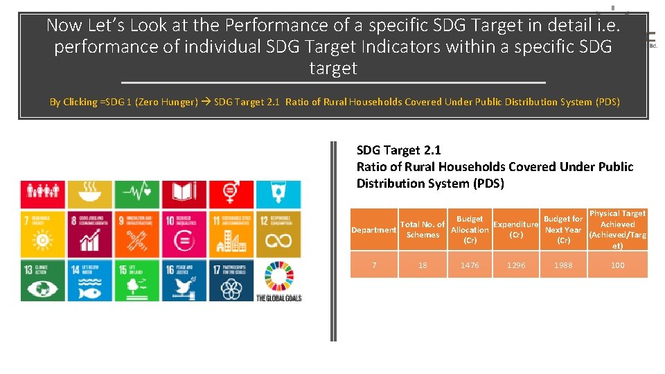 Now Let’s Look at the Performance of a specific SDG Target in detail i.