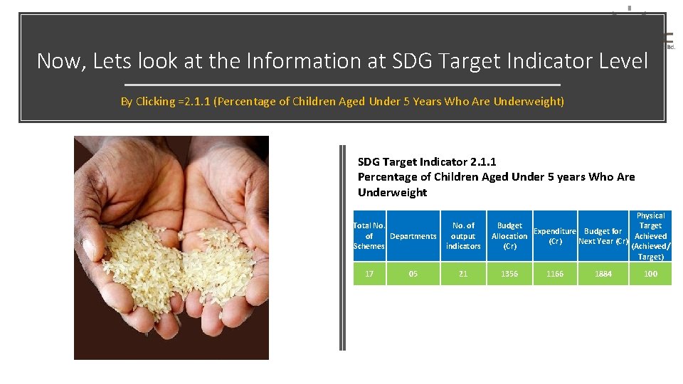 Now, Lets look at the Information at SDG Target Indicator Level By Clicking =2.