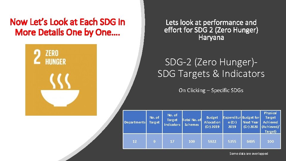 Now Let’s Look at Each SDG in More Details One by One…. Lets look