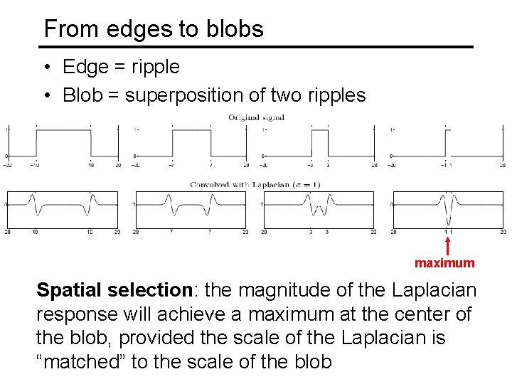 From edges to blobs • Edge = ripple • Blob = superposition of two