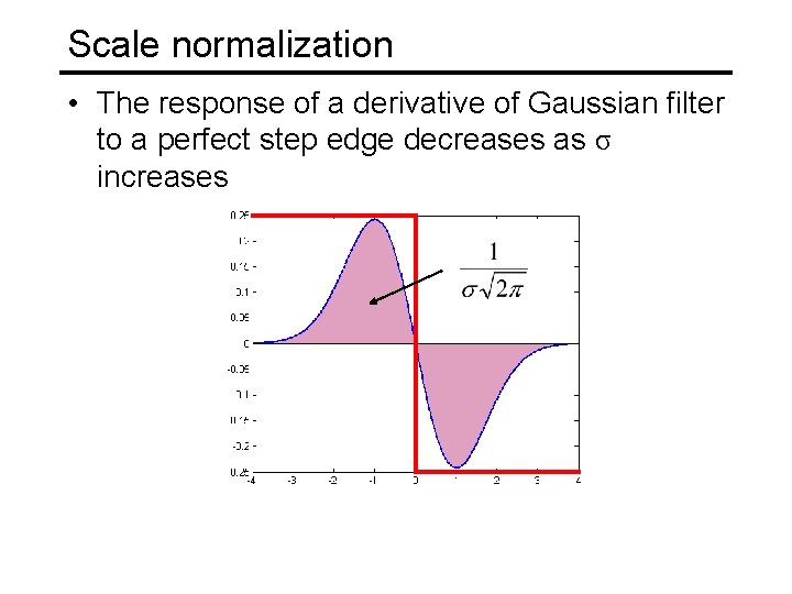 Scale normalization • The response of a derivative of Gaussian filter to a perfect