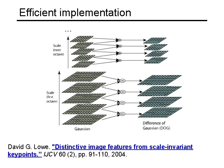 Efficient implementation David G. Lowe. "Distinctive image features from scale-invariant keypoints. ” IJCV 60