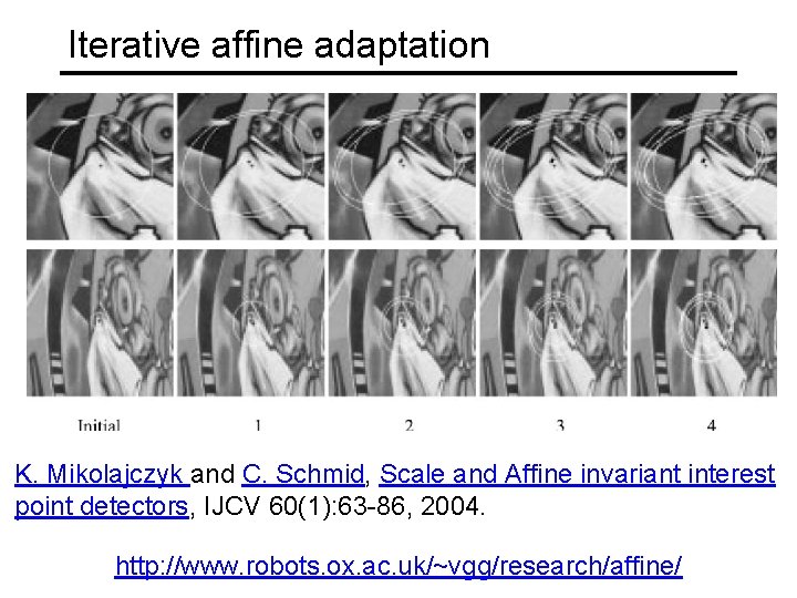 Iterative affine adaptation K. Mikolajczyk and C. Schmid, Scale and Affine invariant interest point