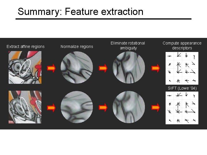 Summary: Feature extraction Extract affine regions Normalize regions Eliminate rotational ambiguity Compute appearance descriptors