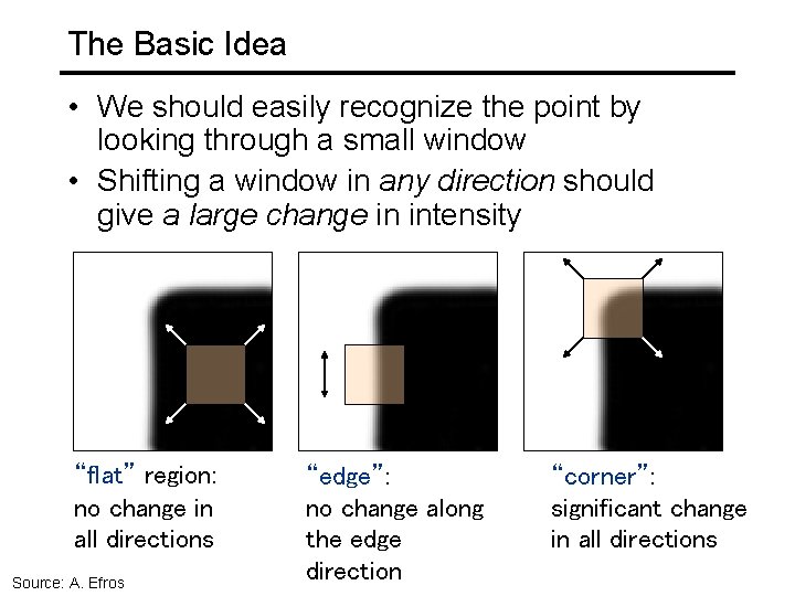 The Basic Idea • We should easily recognize the point by looking through a