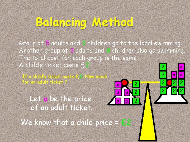 Balancing Method Group of 5 adults and 3 children go to the local swimming.