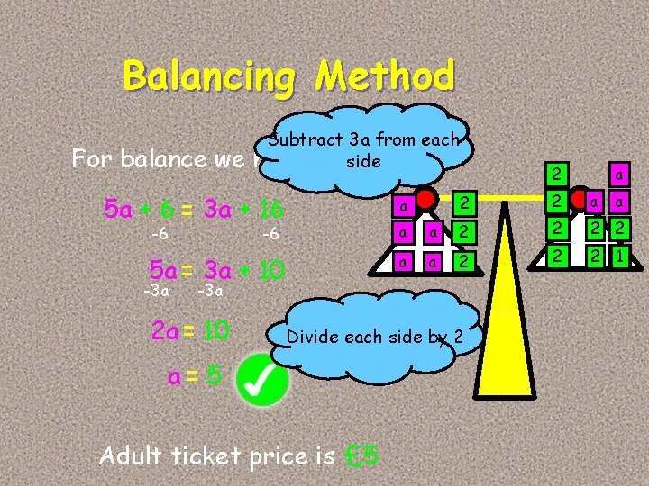 Balancing Method For balance we Subtract 3 a 6 from each have side 5