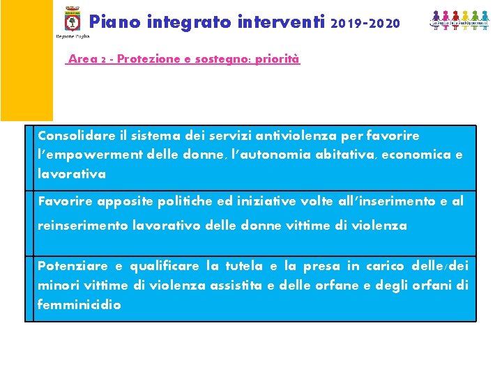 Piano integrato interventi 2019 -2020 Area 2 - Protezione e sostegno: priorità Consolidare il