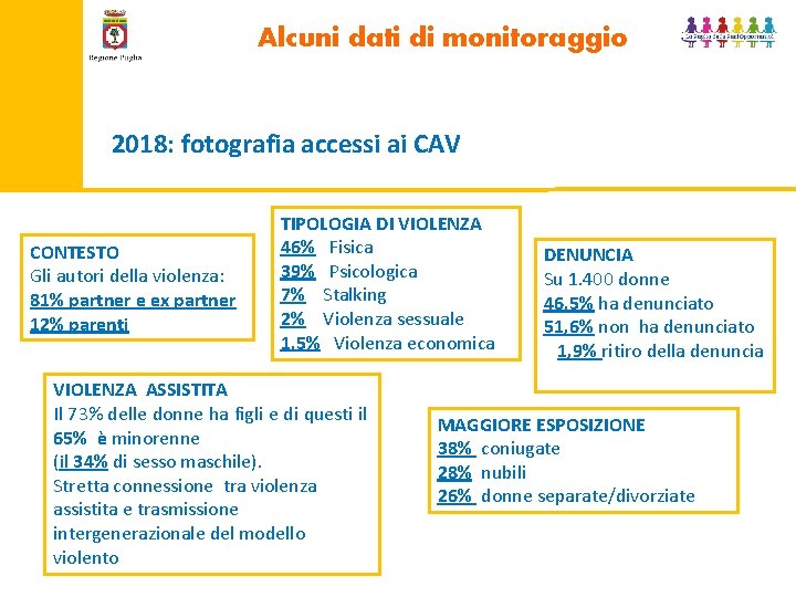 Alcuni dati di monitoraggio 2018: fotografia accessi ai CAV CONTESTO Gli autori della violenza: