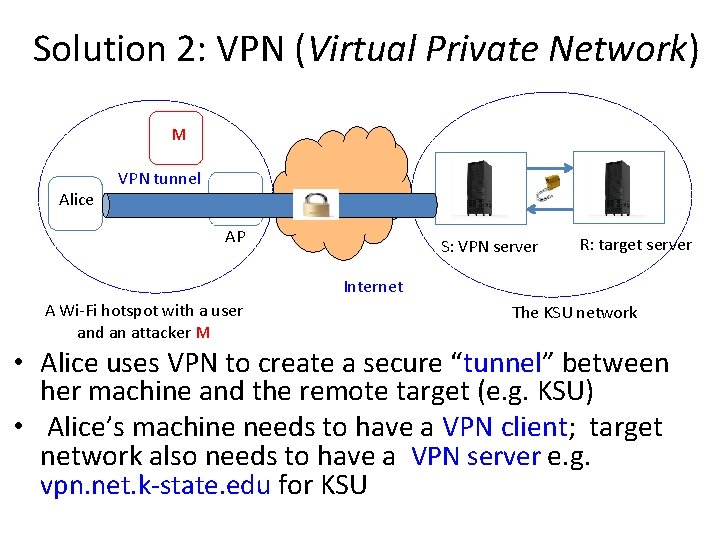 Solution 2: VPN (Virtual Private Network) M Alice VPN tunnel AP S: VPN server