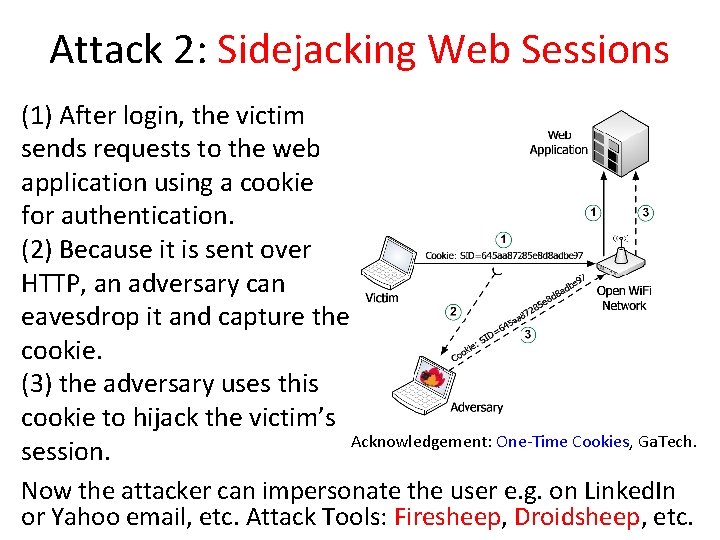 Attack 2: Sidejacking Web Sessions (1) After login, the victim sends requests to the
