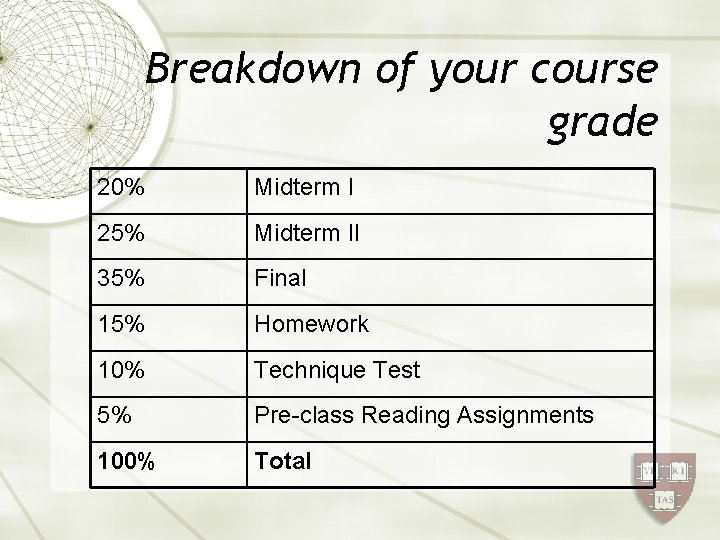 Breakdown of your course grade 20% Midterm I 25% Midterm II 35% Final 15%