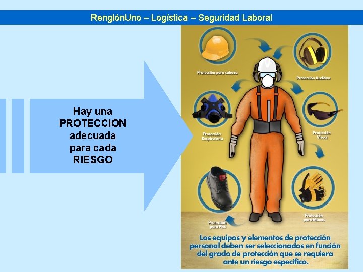 Renglón. Uno – Logística – Seguridad Laboral Hay una PROTECCION adecuada para cada RIESGO