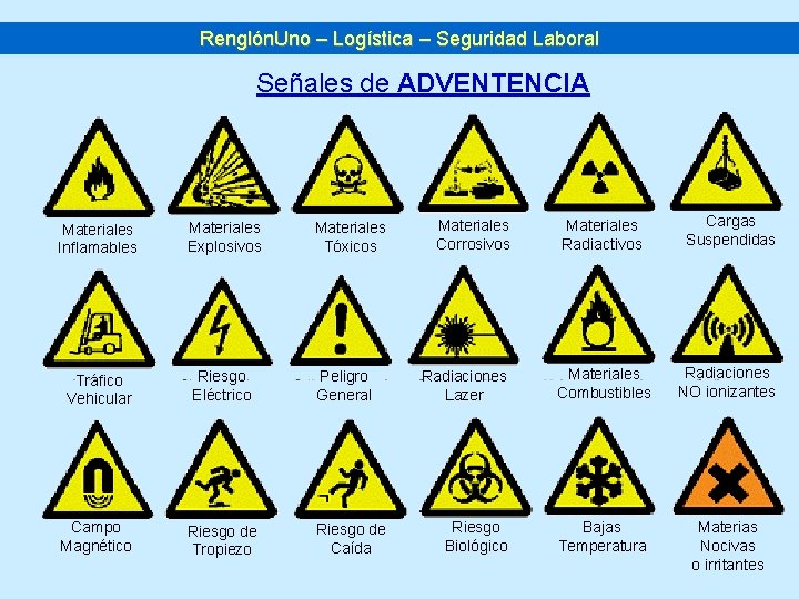 Renglón. Uno – Logística – Seguridad Laboral Señales de ADVENTENCIA Materiales Inflamables Materiales Explosivos
