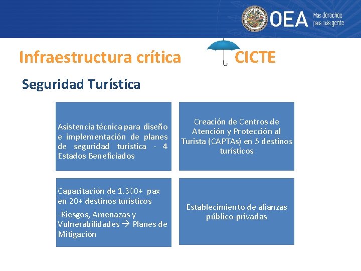 Infraestructura crítica CICTE Seguridad Turística Asistencia técnica para diseño e implementación de planes de