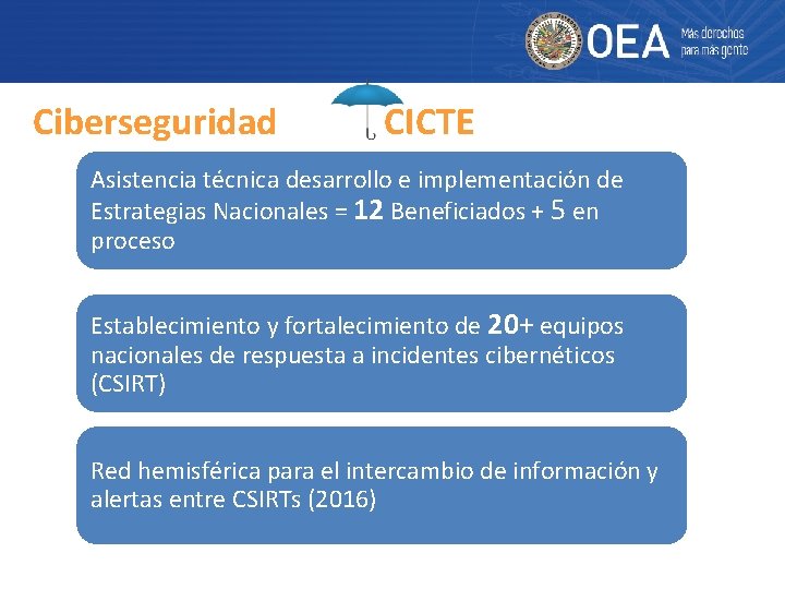 Ciberseguridad CICTE Asistencia técnica desarrollo e implementación de Estrategias Nacionales = 12 Beneficiados +