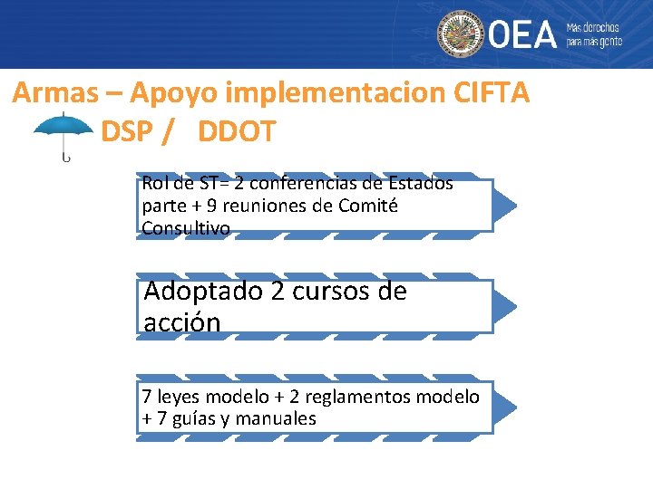 Armas – Apoyo implementacion CIFTA DSP / DDOT Rol de ST= 2 conferencias de