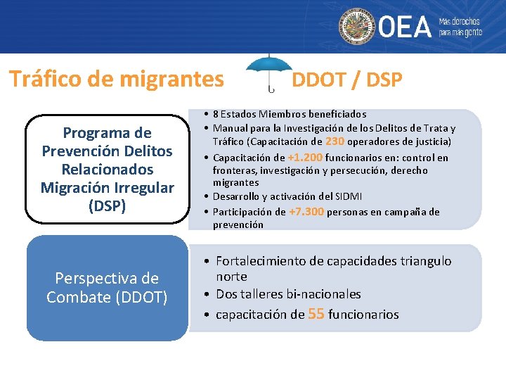 Tráfico de migrantes DDOT / DSP Programa de Prevención Delitos Relacionados Migración Irregular (DSP)