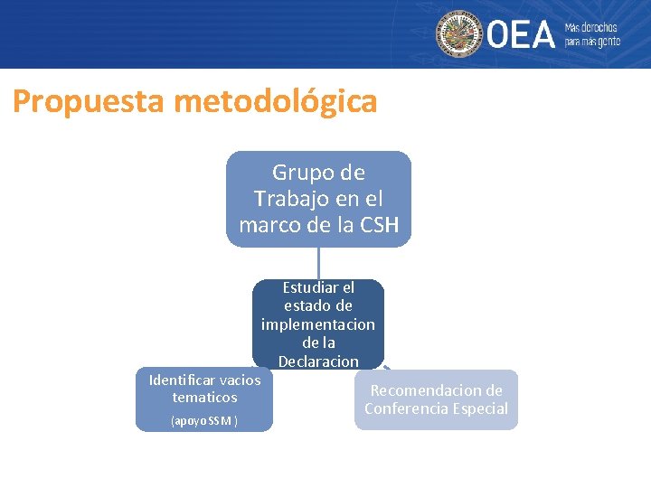 Propuesta metodológica Grupo de Trabajo en el marco de la CSH Estudiar el estado