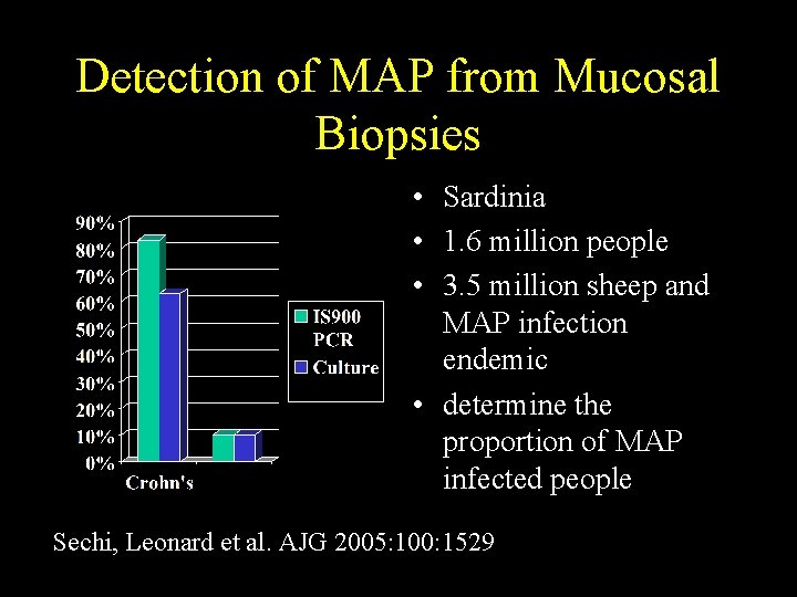 Detection of MAP from Mucosal Biopsies • Sardinia • 1. 6 million people •