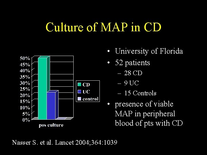 Culture of MAP in CD • University of Florida • 52 patients – 28