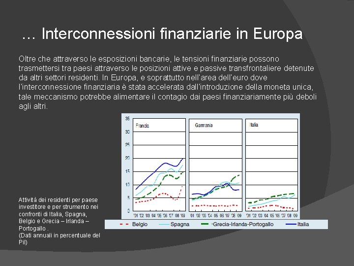 … Interconnessioni finanziarie in Europa Oltre che attraverso le esposizioni bancarie, le tensioni finanziarie