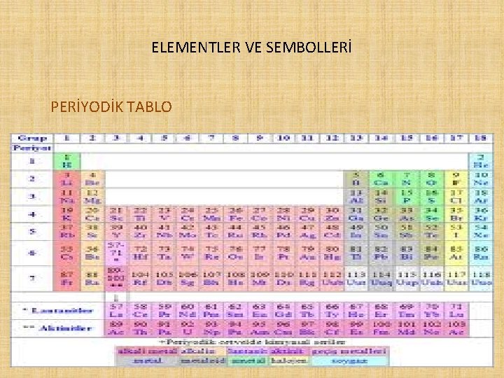 ELEMENTLER VE SEMBOLLERİ PERİYODİK TABLO 