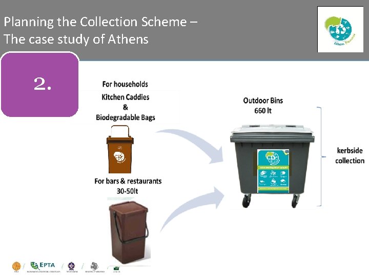Planning the Collection Scheme – The case study of Athens 2. 