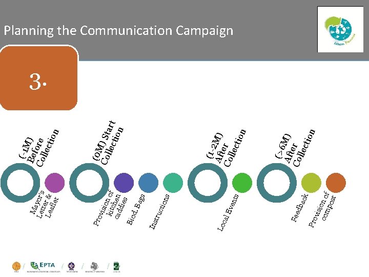 ts Pro vis comion of pos t ck ven al E Fee dba Loc