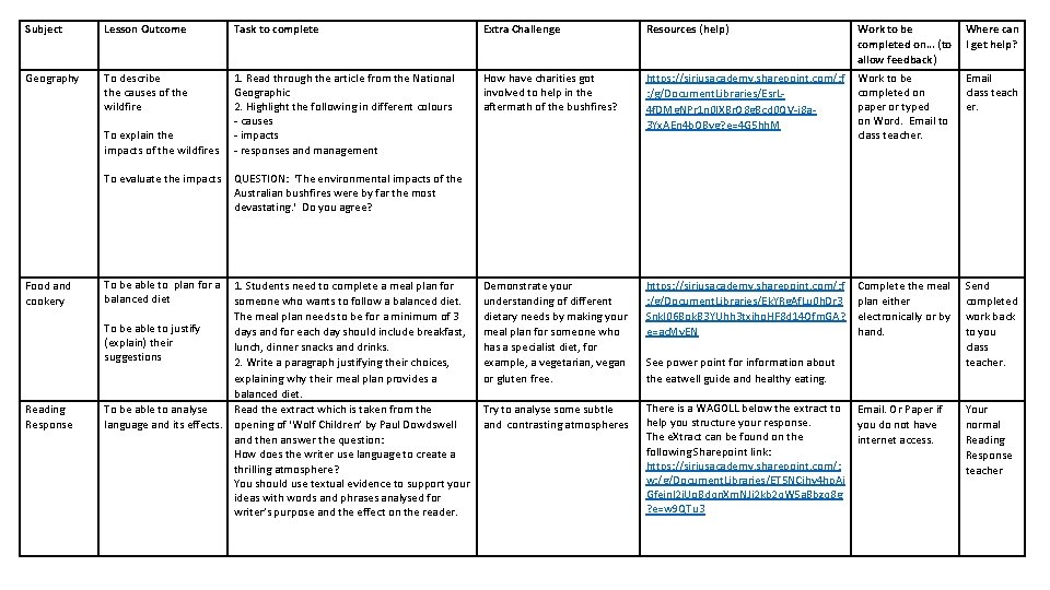 Subject Lesson Outcome Task to complete Extra Challenge Resources (help) Geography To describe the