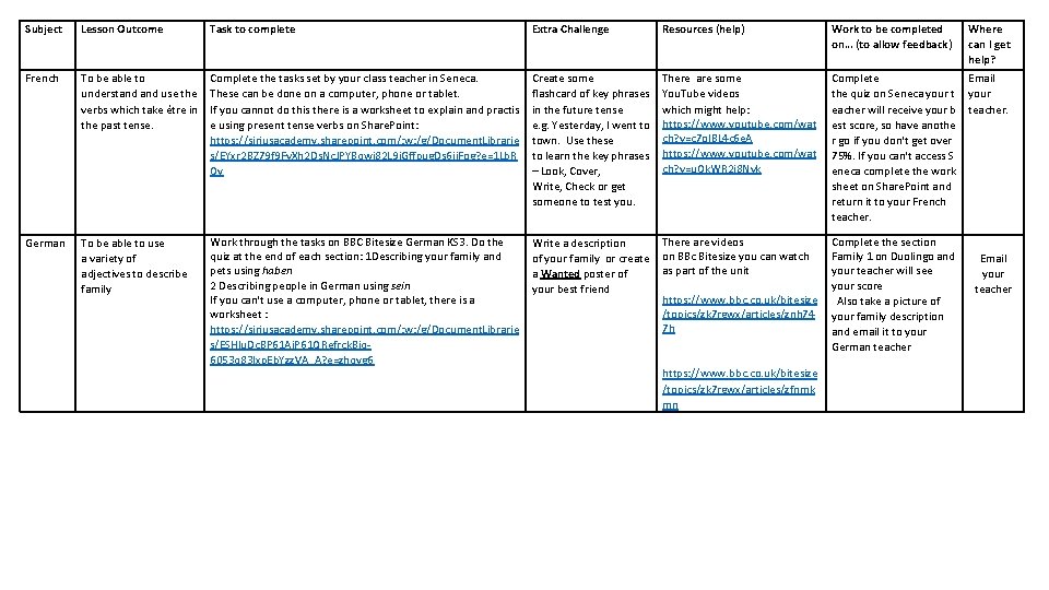 Subject Lesson Outcome Task to complete Extra Challenge Resources (help) Work to be completed