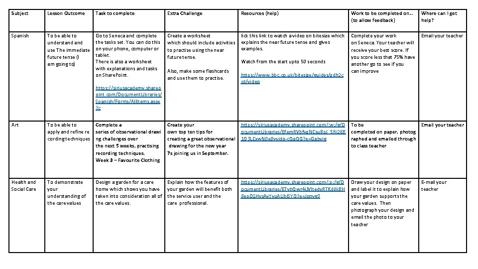 Subject Lesson Outcome Task to complete Extra Challenge Spanish To be able to understand