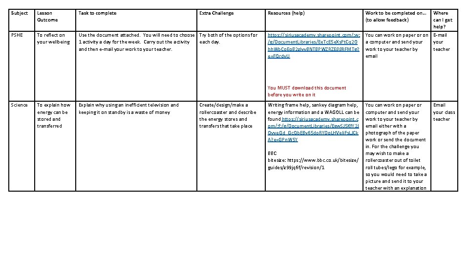 Subject Lesson Outcome Task to complete Extra Challenge PSHE To reflect on your wellbeing