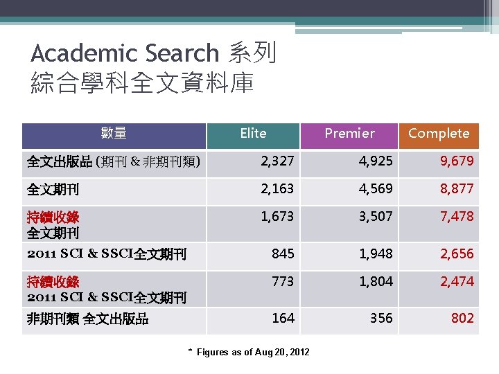 Academic Search 系列 綜合學科全文資料庫 數量 Elite Premier Complete 全文出版品 (期刊 & 非期刊類) 2, 327