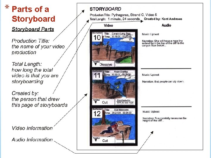 * Parts of a Storyboard 