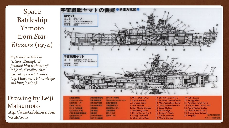 Space Battleship Yamoto from Star Blazers (1974) Explained verbally in lecture: Example of fictional