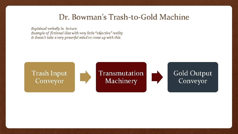 Dr. Bowman’s Trash-to-Gold Machine Explained verbally in lecture: Example of fictional idea with very