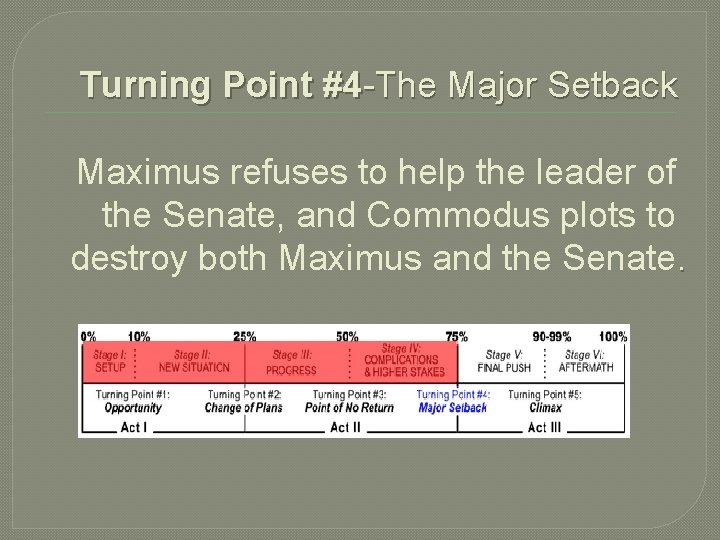 Turning Point #4 -The Major Setback Maximus refuses to help the leader of the