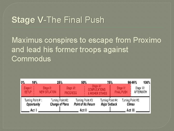 Stage V-The Final Push Maximus conspires to escape from Proximo and lead his former