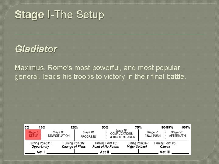 Stage I-The Setup Gladiator Maximus, Maximus Rome's most powerful, and most popular, general, leads