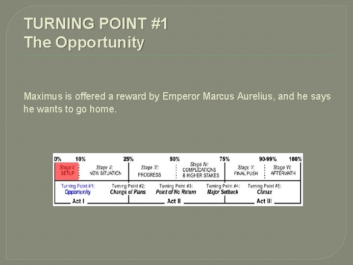 TURNING POINT #1 The Opportunity Maximus is offered a reward by Emperor Marcus Aurelius,