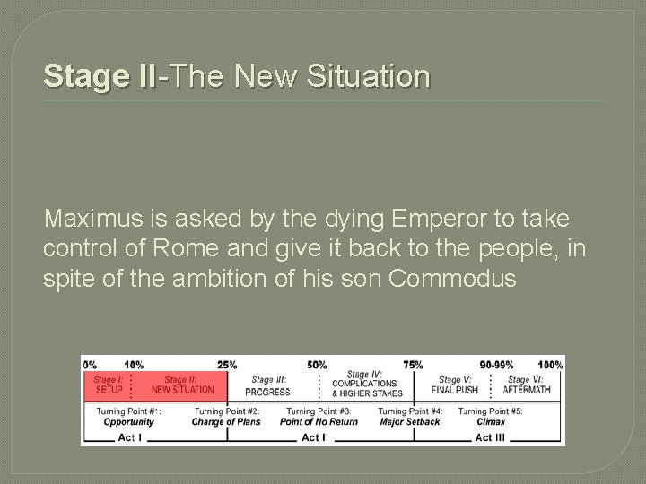 Stage II-The New Situation Maximus is asked by the dying Emperor to take control