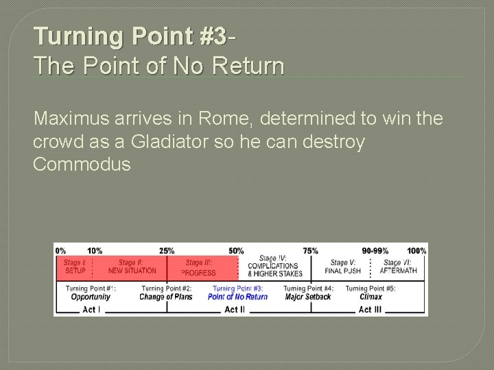 Turning Point #3 The Point of No Return Maximus arrives in Rome, determined to