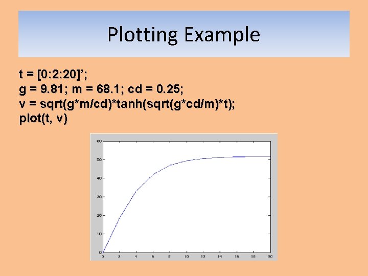 Plotting Example t = [0: 2: 20]’; g = 9. 81; m = 68.