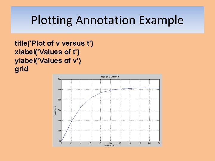 Plotting Annotation Example title('Plot of v versus t') xlabel('Values of t') ylabel('Values of v') Plotting Annotation Example title('Plot of v versus t') xlabel('Values of t') ylabel('Values of v')