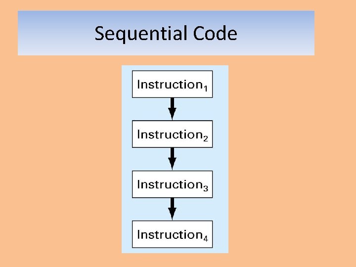 Sequential Code 