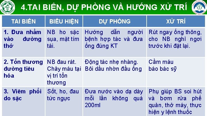 4. TAI BIẾN, DỰ PHÒNG VÀ HƯỚNG XỬ TRÍ TAI BIẾN BIỂU HIỆN DỰ